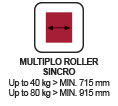 ESPECIFICACIONES - Ancho Multiplo Roller Sincro SF